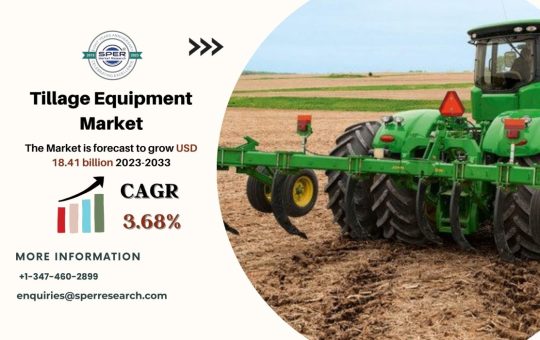 Tillage Equipment Market