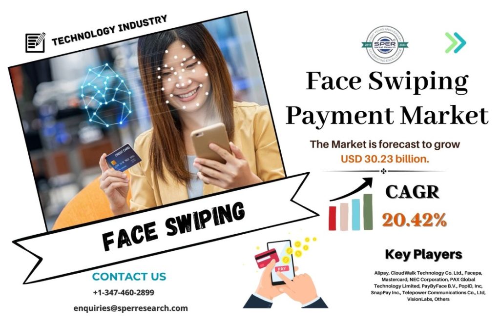 Face Swiping Payment Market