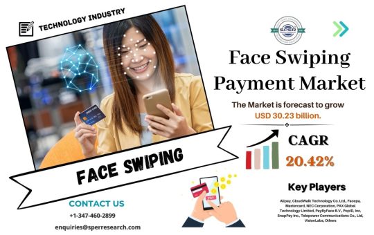 Face Swiping Payment Market