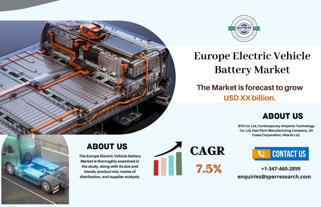 Europe Electric Vehicle Battery Market