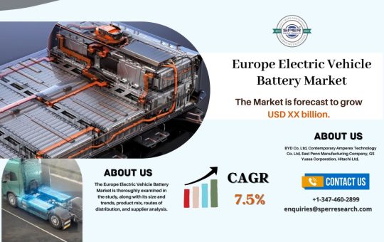 Europe Electric Vehicle Battery Market