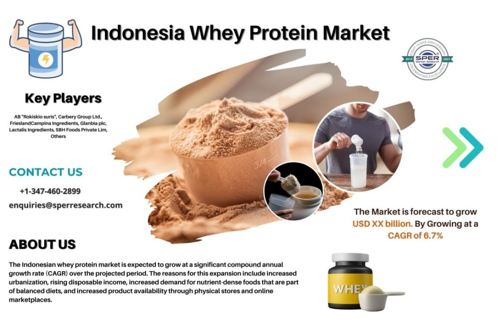 Indonesia Whey Protein Market