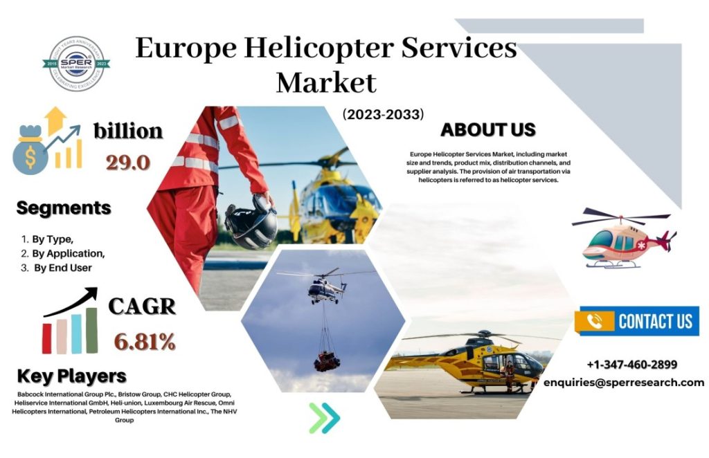 Europe Helicopter Services Market