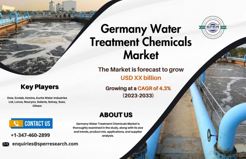 Germany Water Treatment Chemicals Market