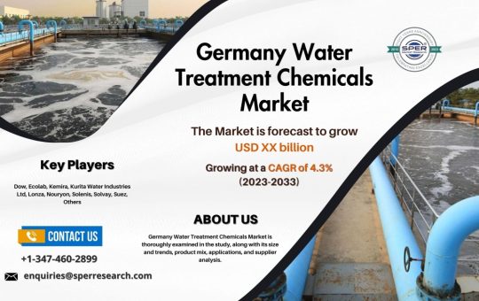 Germany Water Treatment Chemicals Market