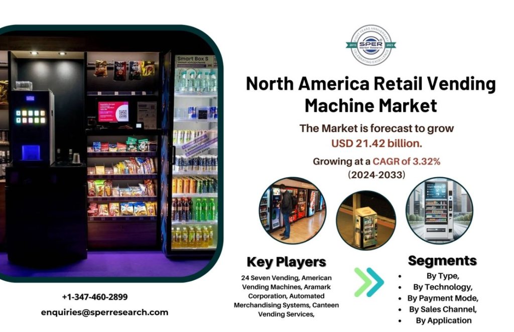 North America Retail Vending Machine Market