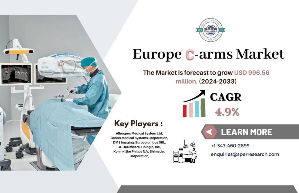 Europe C-arms Market