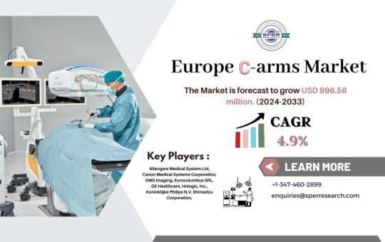 Europe C-arms Market