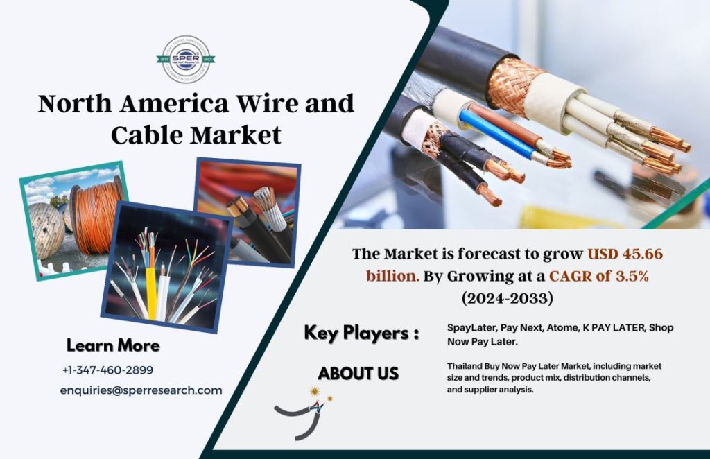 North America Wire and Cable Market