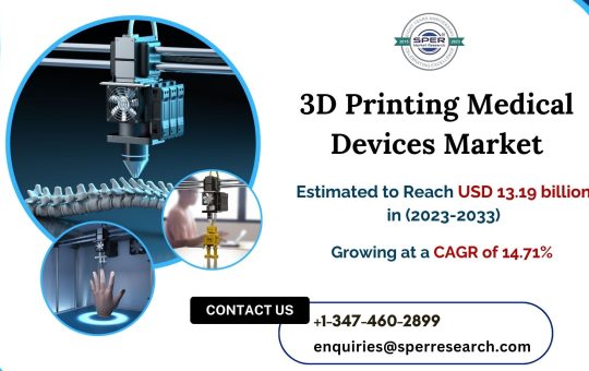 3D-Printing-Medical-Devices-Market