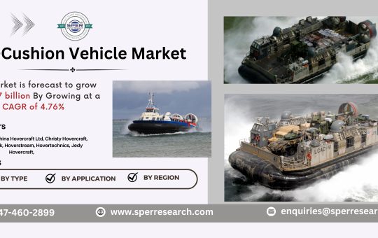 Air-Cushion Vehicle Market