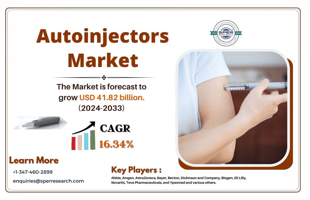 Autoinjectors Market