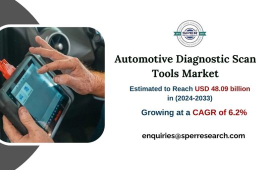 Automotive Diagnostic Scan Tools Market