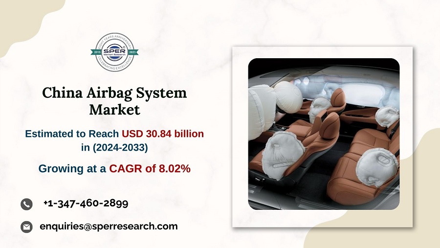 China Airbag System Market