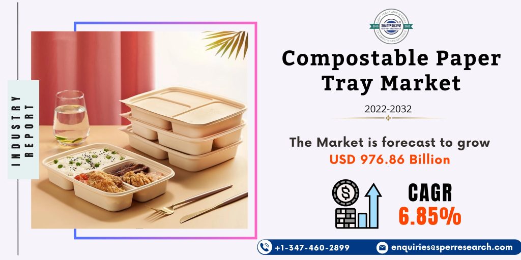 Compostable Paper Tray Market