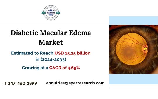 Diabetic Macular Edema Market