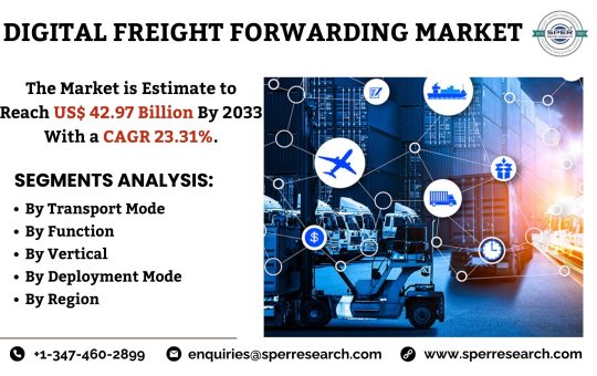 Digital Freight Forwarding Market