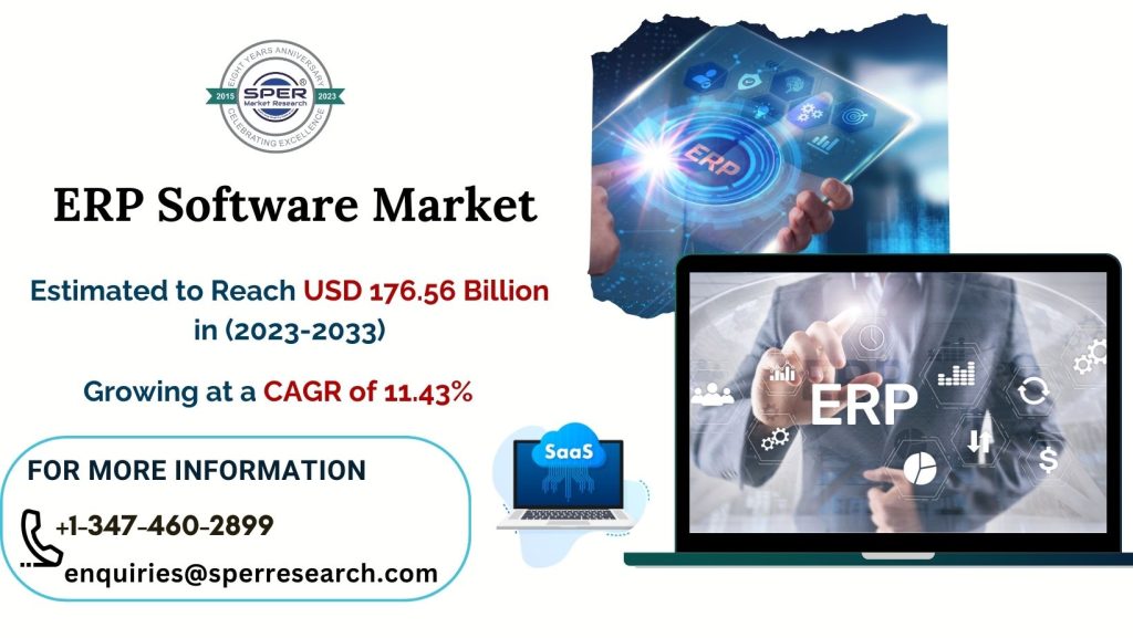 ERP Software Market