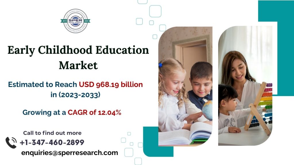 Early-Childhood-Education-Market