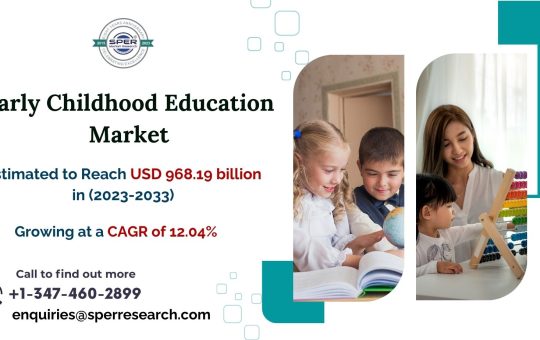 Early-Childhood-Education-Market