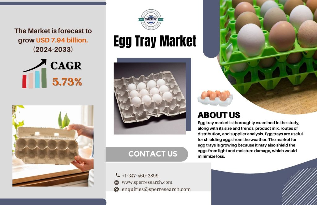 Egg Tray Market