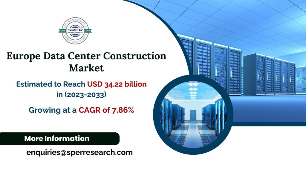 Europe Data Center Construction Market