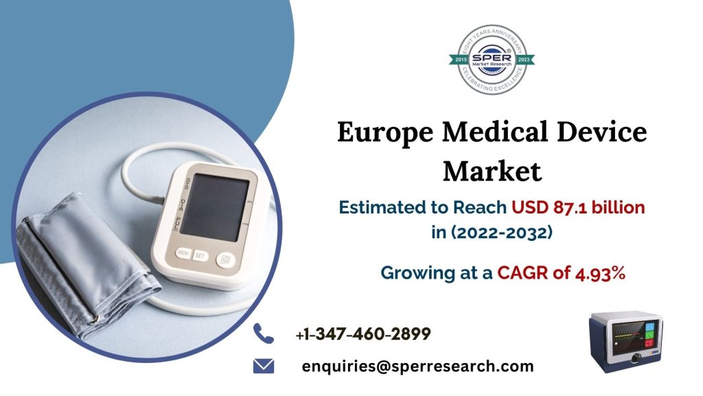 Europe Medical Device Market