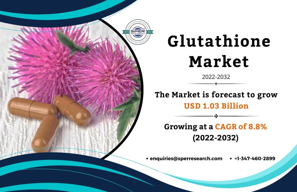 Glutathione Market