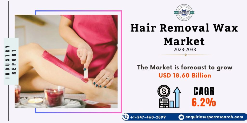 Hair Removal Wax Market