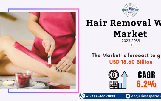 Hair Removal Wax Market