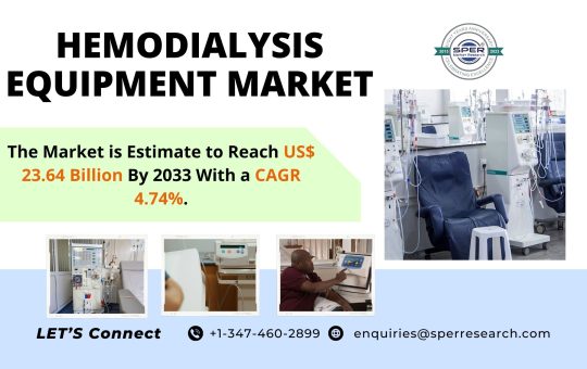 Hemodialysis Equipment Market