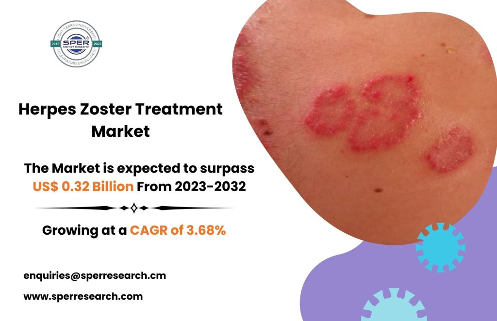 Herpes Zoster Treatment Market