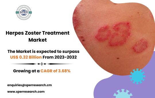 Herpes Zoster Treatment Market