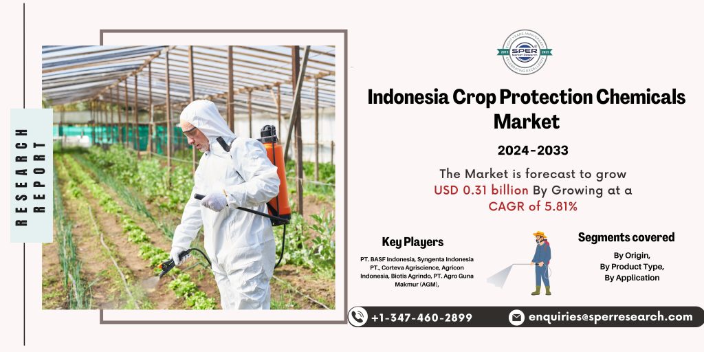 Indonesia Crop Protection Chemicals Market