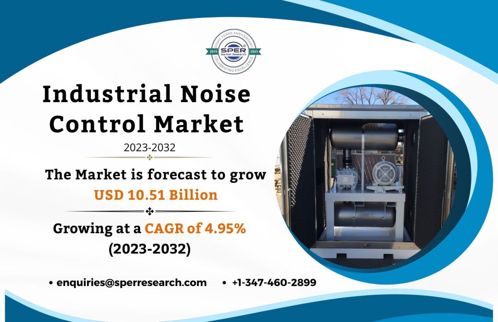 Industrial Noise Control Market