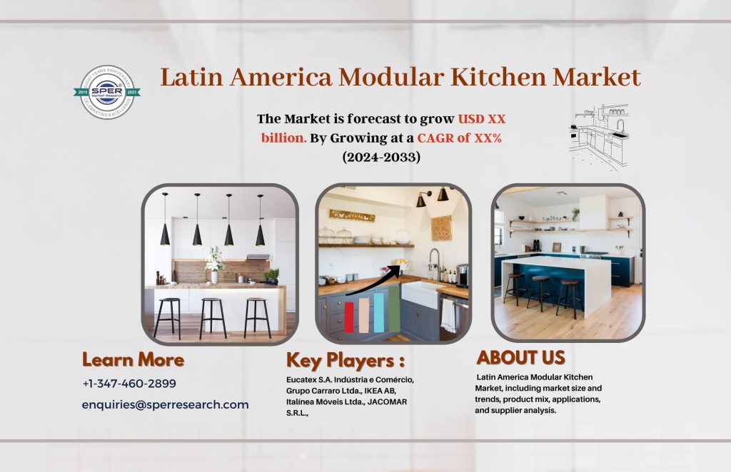 Latin America Modular Kitchen Market