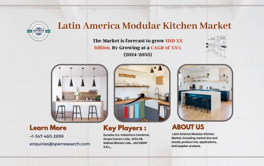 Latin America Modular Kitchen Market