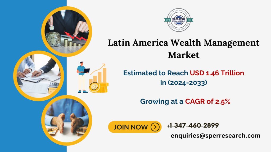 Latin America Wealth Management Platform Market