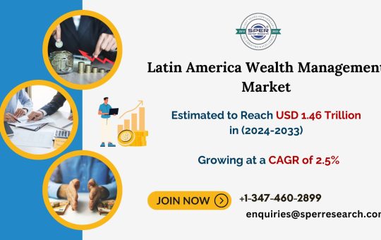 Latin America Wealth Management Platform Market