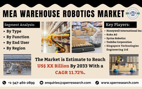 MEA Warehouse Robotics Market