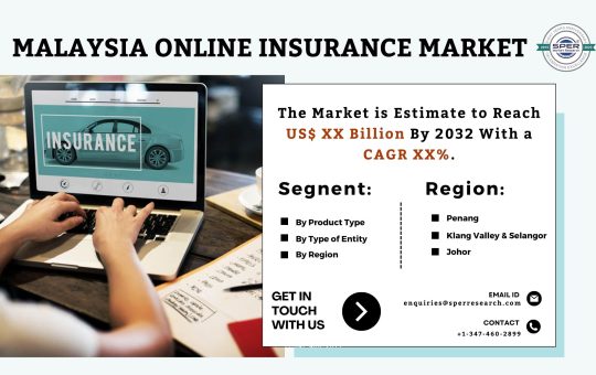 Malaysia Online Insurance Market