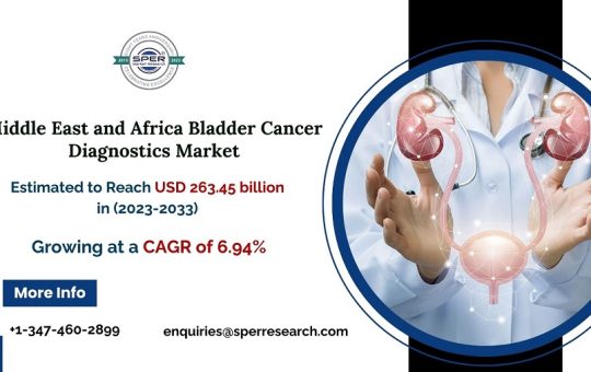 Middle East and Africa Bladder Cancer Diagnostics Market