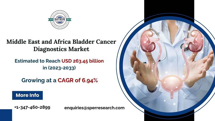 Middle East and Africa Bladder Cancer Diagnostics Market