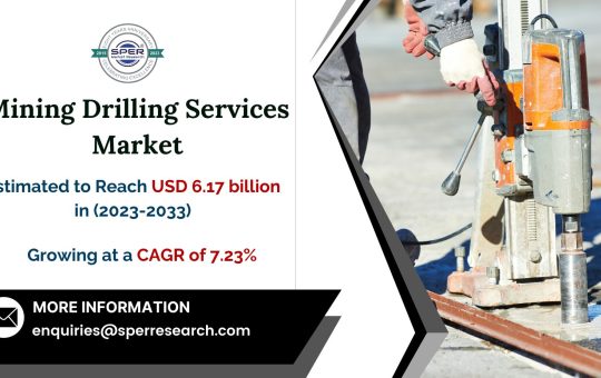 Mining Drilling Services Market