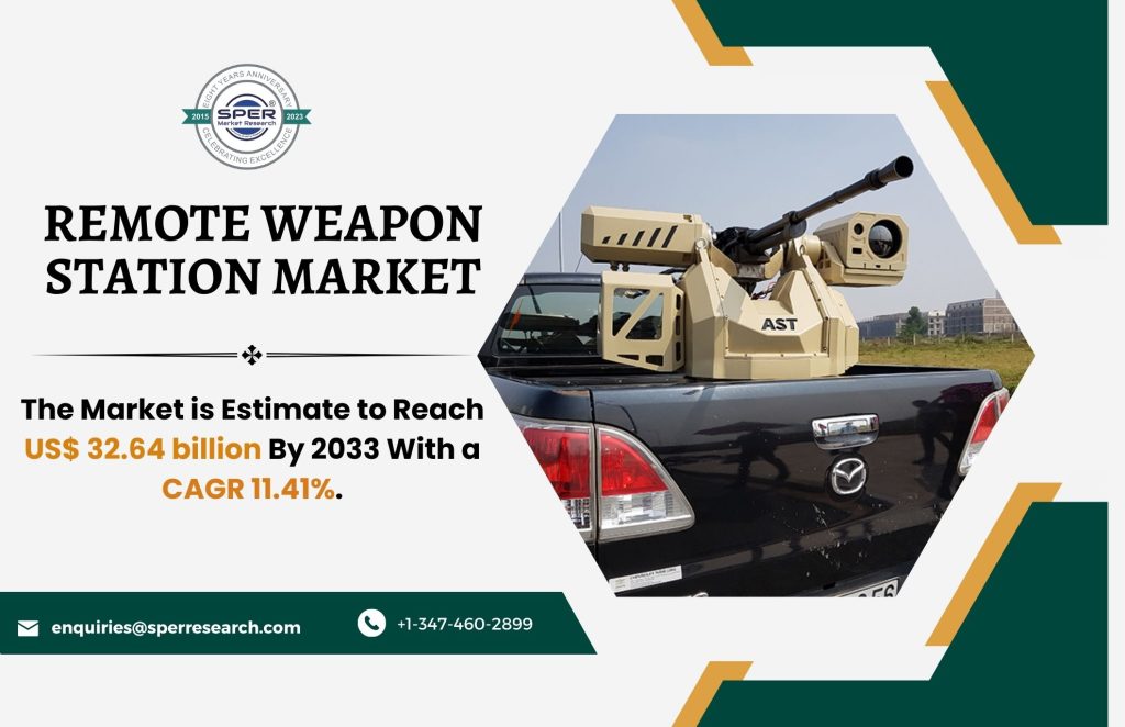 Remote Weapon Station Market