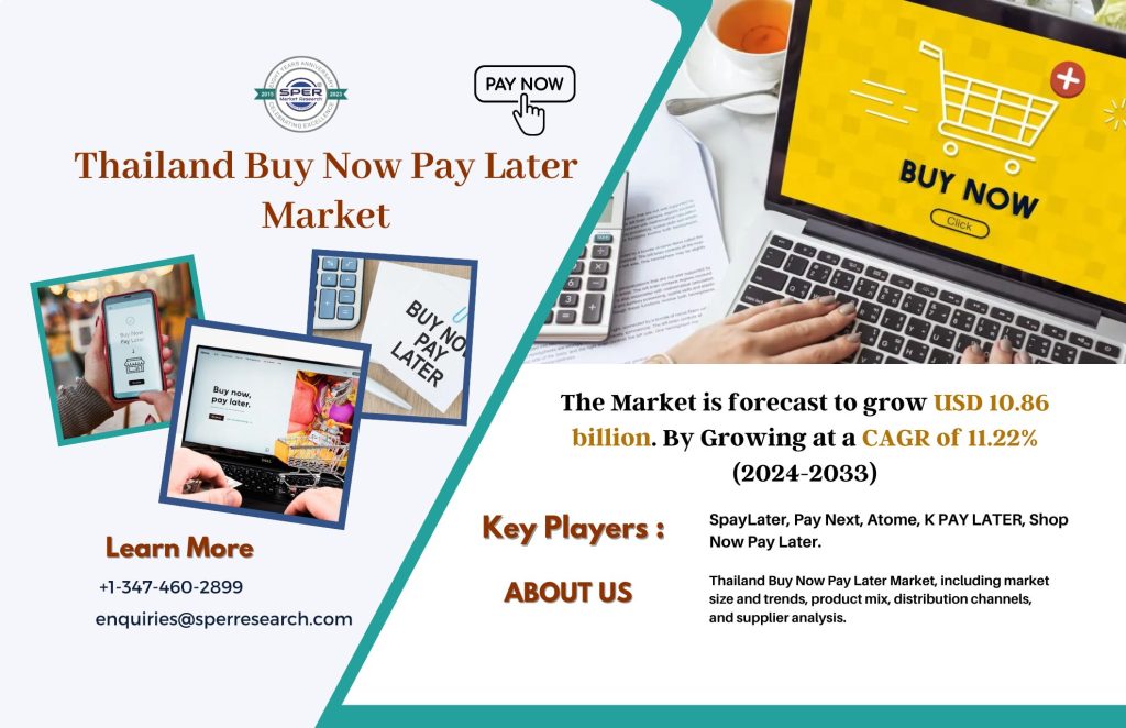 Thailand Buy Now Pay Later Market