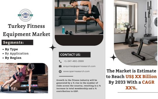 Turkey Fitness Equipment Market