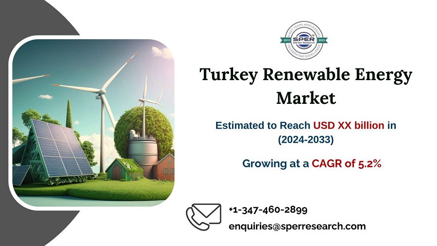 Turkey Renewable Energy Market