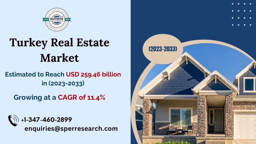 Turkey Residential Real Estate Market