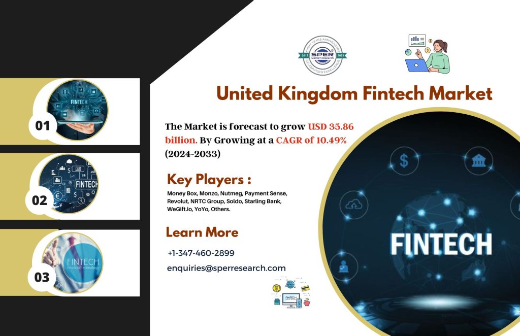 United Kingdom Fintech Market